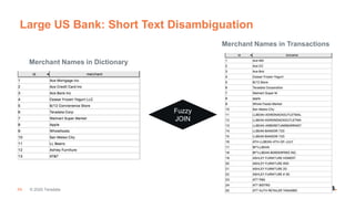 64
Large US Bank: Short Text Disambiguation
Merchant Names in Dictionary
Merchant Names in Transactions
© 2020 Teradata
Fuzzy
JOIN
 