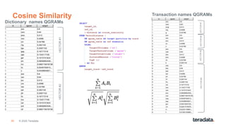 66
Cosine Similarity
VECTOR#1
VECTOR#1
Dictionary names QGRAMs
Transaction names QGRAMs
VECTOR#2
VECTOR#2
VECTOR#3VECTOR#4
© 2020 Teradata
 