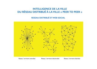 ! 
INTELLIGENCE DE LA VILLE 
DU RÉSEAU DISTRIBUÉ À LA VILLE « PEER TO PEER » 
! 
RESEAU DISTRIBUÉ ET WEB SOCIAL 
Réseau / territoire centralisé Réseau / territoire décentralisé 
Réseau / territoire distribué 
 
