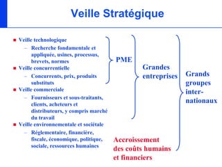 Veille Stratégique

Veille technologique
  – Recherche fondamentale et
      appliquée, usines, processus,
      brevets, normes                   PME
Veille concurrentielle                          Grandes
  – Concurrents, prix, produits                 entreprises   Grands
      substituts                                              groupes
Veille commerciale                                            inter-
  – Fournisseurs et sous-traitants,
      clients, acheteurs et
                                                              nationaux
      distributeurs, y compris marché
      du travail
Veille environnementale et sociétale
  – Réglementaire, financière,
      fiscale, économique, politique,   Accroissement
      sociale, ressources humaines
                                        des coûts humains
                                        et financiers
 