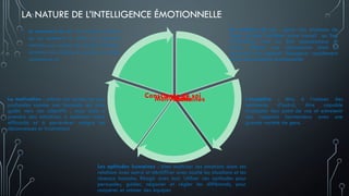 • La conscience de soi : être toujours conscient
de nos sentiments et utiliser nos penchants
instinctifs pour orienter nos décisions. S’évaluer
soi-même avec réalisme et posséder une solide
confiance en soi
La maîtrise de soi : gérer nos émotions de
façon qu’elles facilitent notre travail au lieu
d’interférer avec lui. Etre consciencieux et
savoir différer une récompense dans la
poursuite d’un objectif. Récupérer rapidement
d’une perturbation émotionnelle
Les aptitudes humaines : bien maîtriser ses émotions dans ses
relations avec autrui et déchiffrer avec acuité les situations et les
réseaux humains. Réagir avec tact. Utiliser ces aptitudes pour
persuader, guider, négocier et régler les différends, pour
coopérer et animer des équipes
La motivation : utiliser nos envies les plus
profondes comme une boussole qui nous
guide vers nos objectifs , nous aide à
prendre des initiatives, à optimiser notre
efficacité et à persévérer malgré les
déconvenues et frustrations
L’empathie : être à l’unisson des
sentiments d’autrui, être capable
d’adopter leur point de vue et entretenir
des rapports harmonieux avec une
grande variété de gens.
LA NATURE DE L’INTELLIGENCE ÉMOTIONNELLE
Maîtrise de soi
Empathie
Aptitudes humaines
Motivation
Conscience de soi
 