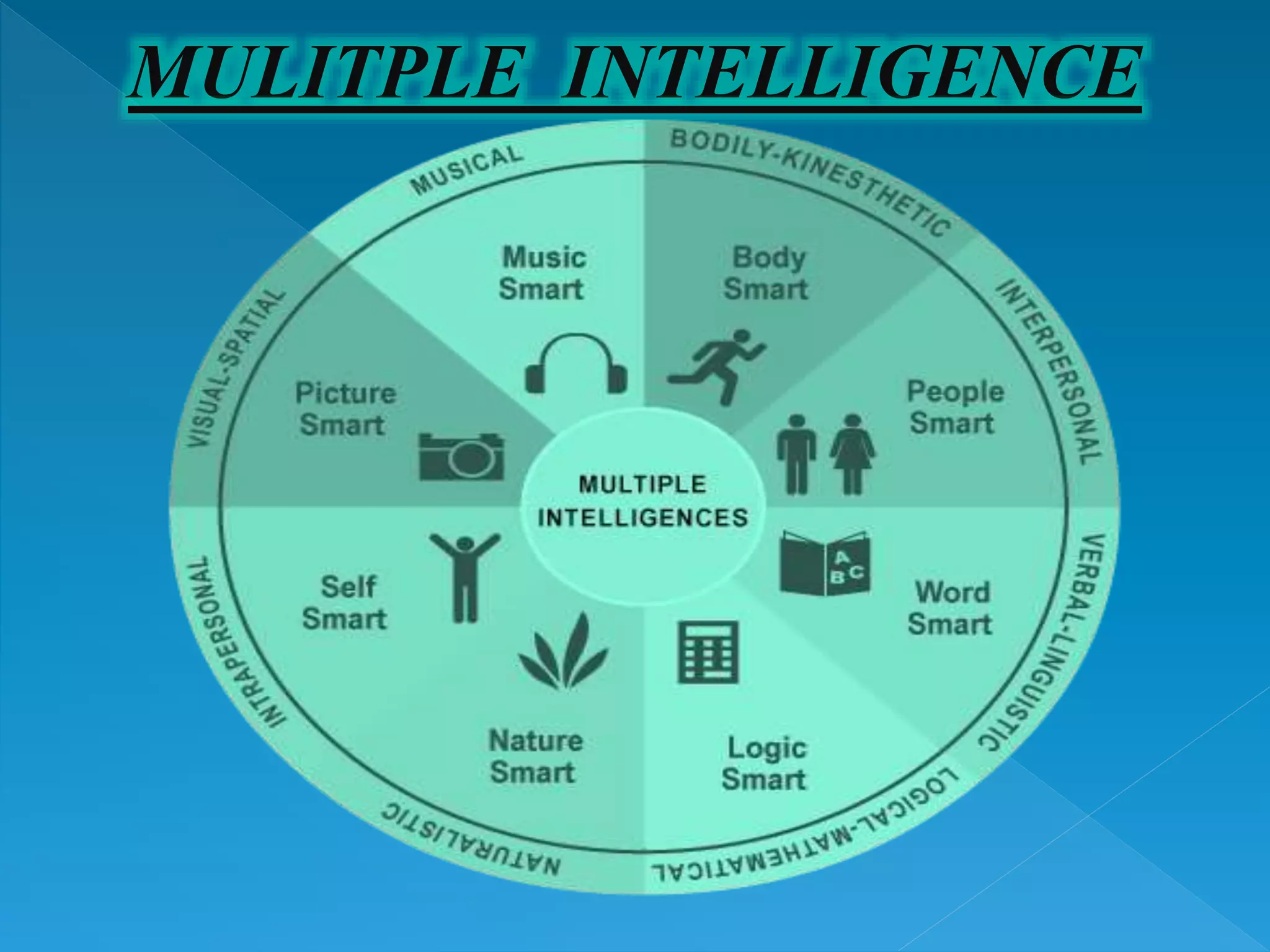 MULITPLE INTELLIGENCE
 