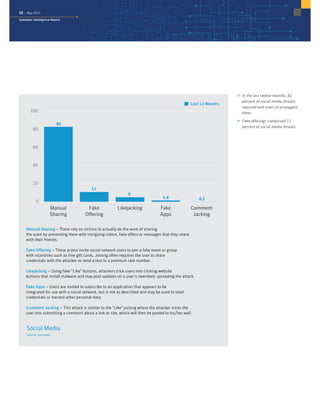 Symantec Intelligence Report: May 2015