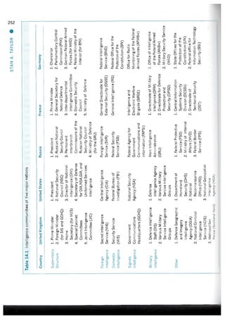 Intelligence role in national security | PDF