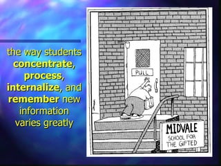 Learning Styles | PPT