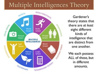 Multiple Intelligences Theory
Gardener’s
theory states that
there are at least
eight different
kinds of
intelligence that
are distinct from
one another.
We each possess
ALL of these, but
in different
amounts.
 