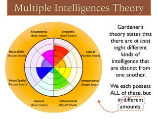 Multiple Intelligences Theory
Gardener’s
theory states that
there are at least
eight different
kinds of
intelligence that
are distinct from
one another.
We each possess
ALL of these, but
in different
amounts.
 