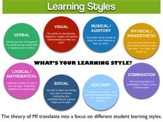 The theory of MI translates into a focus on different student learning styles.
 