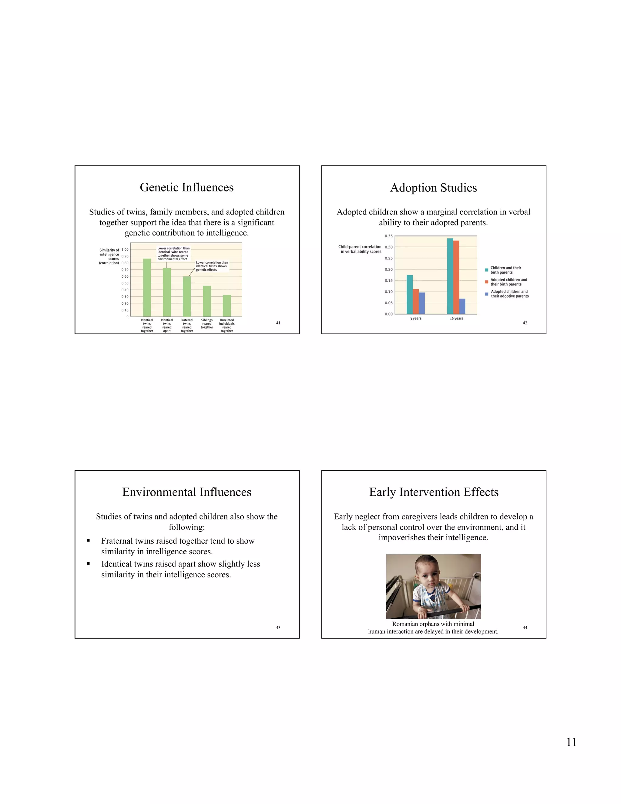 Genetic Influences                                           Adoption Studies
 Studies of twins, family members, and adopted children      Adopted children show a marginal correlation in verbal
    together support the idea that there is a significant               ability to their adopted parents.
           genetic contribution to intelligence.




                                                        41                                                                  42




            Environmental Influences                                   Early Intervention Effects
     Studies of twins and adopted children also show the     Early neglect from caregivers leads children to develop a
                          following:                           lack of personal control over the environment, and it
     Fraternal twins raised together tend to show                        impoverishes their intelligence.
      similarity in intelligence scores.
     Identical twins raised apart show slightly less
      similarity in their intelligence scores.




                                                                              Romanian orphans with minimal
                                                        43                                                                  44
                                                                      human interaction are delayed in their development.




                                                                                                                                 11
 