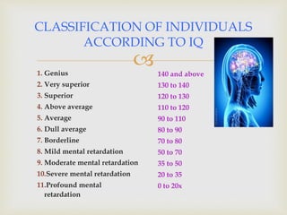 Standardized tool for Intelligence test. | PPTX