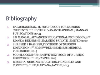 Bibliography
1. BALACHANDRAN. M, PSYCHOLOGY FOR NURSING
STUDENTS,1STE ED;THIRUVANANTHAPURAM ; MANNAS
PUBLICATIONS;2003
2. S.K MANGAL, ADVANCED EDUCATIONAL PSCHOLOGY;2ND
ED;NEW DELHI;PHI LEARNING PRIVATE LIMITED;2010
3. SHABEER P BASHEER,TEXTBOOK OF NURSING
EDUCATION;1ST ED;NEWDELHI;EMMESS;MEDICAL
PUBLISHERS;2015
4. SODHI.K,COMPREHENSIVE TEXT BOOK OF NURSING
EDUCATION;1ST ED;JAYPEE;2017
5. R.SUDHA, NURSING EDUCATION.PRINCIPLES AND
CONCEPTS;1ST ED;HARYANA;JAYPEE;2013
 
