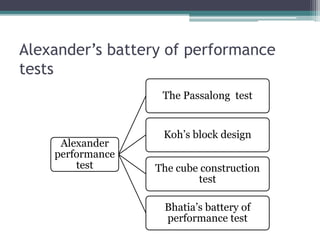 Alexander’s battery of performance
tests
Alexander
performance
test
The Passalong test
Koh’s block design
The cube construction
test
Bhatia’s battery of
performance test
 