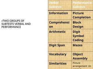 Intelligence tests for children.pptx1233334 | PPTX