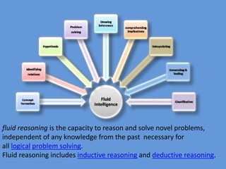 Intelligence theories part 1 ,2,3,4 | PPTX