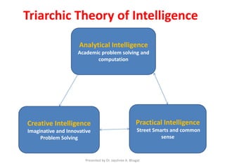Intelligence Theory by R. Sternberg.pdff