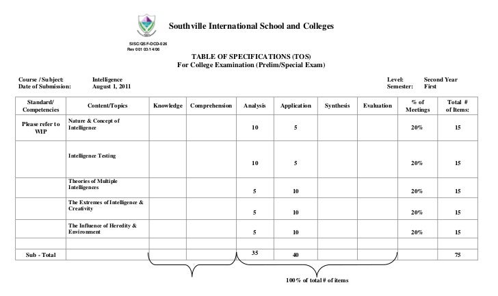 math tos with exam TOS Special Exam Intelligence