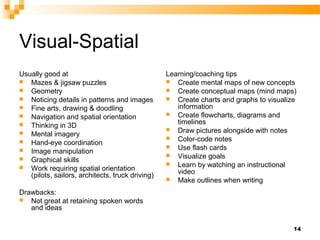 Visual-Spatial
Usually good at                                   Learning/coaching tips
 Mazes & jigsaw puzzles                           Create mental maps of new concepts
 Geometry                                         Create conceptual maps (mind maps)
 Noticing details in patterns and images          Create charts and graphs to visualize
 Fine arts, drawing & doodling                      information
 Navigation and spatial orientation               Create flowcharts, diagrams and
 Thinking in 3D                                     timelines
                                                   Draw pictures alongside with notes
 Mental imagery
                                                   Color-code notes
 Hand-eye coordination
                                                   Use flash cards
 Image manipulation
                                                   Visualize goals
 Graphical skills
                                                   Learn by watching an instructional
 Work requiring spatial orientation
                                                     video
   (pilots, sailors, architects, truck driving)
                                                   Make outlines when writing

Drawbacks:
 Not great at retaining spoken words
   and ideas

                                                                                        14
 