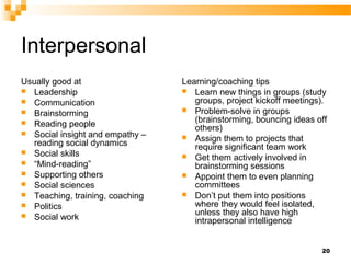 Interpersonal
Usually good at                  Learning/coaching tips
 Leadership                      Learn new things in groups (study
 Communication                     groups, project kickoff meetings).
 Brainstorming                   Problem-solve in groups
 Reading people                    (brainstorming, bouncing ideas off
                                    others)
 Social insight and empathy –
                                  Assign them to projects that
   reading social dynamics          require significant team work
 Social skills
                                  Get them actively involved in
 “Mind-reading”
                                    brainstorming sessions
 Supporting others               Appoint them to even planning
 Social sciences                   committees
 Teaching, training, coaching    Don’t put them into positions
 Politics                          where they would feel isolated,
 Social work                       unless they also have high
                                    intrapersonal intelligence


                                                                    20
 