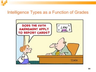 Intelligence Types as a Function of Grades




                                         33
 