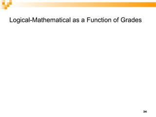 Logical-Mathematical as a Function of Grades




                                               34
 
