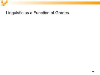 Linguistic as a Function of Grades




                                     35
 