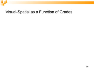 Visual-Spatial as a Function of Grades




                                         36
 