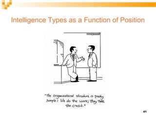 Intelligence Types as a Function of Position




                                           41
 