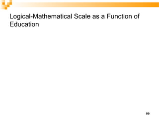 Logical-Mathematical Scale as a Function of
Education




                                              50
 