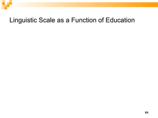 Linguistic Scale as a Function of Education




                                              51
 
