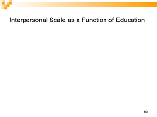 Interpersonal Scale as a Function of Education




                                             53
 
