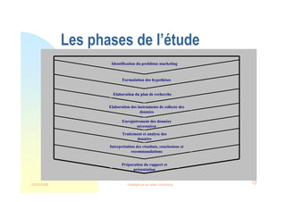 22/03/2008 Intelligence et veille marketing 12
Les phases de l’étude
Identification du problème marketing
Formulation des hypothèses
Interprétation des résultats, conclusions et
recommandations
Traitement et analyse des
données
Enregistrement des données
nécessaires
Elaboration des instruments de collecte des
données
Elaboration du plan de recherche
Préparation du rapport et
présentation
 