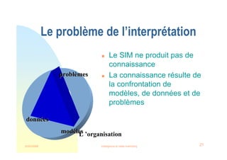 22/03/2008 Intelligence et veille marketing 21
Le problème de l’interprétation
donn
donné
ées
es
mod
modè
èles
les
probl
problè
èmes
mes
L ’organisation
 Le SIM ne produit pas de
connaissance
 La connaissance résulte de
la confrontation de
modèles, de données et de
problèmes
 
