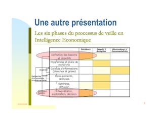 22/03/2008 Intelligence et veille marketing 4
Une autre présentation
 