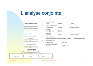 22/03/2008 Intelligence et veille marketing 71
Identifier les attributs pertinents
Définir les niveaux (modalités)
Définir les paniers d'attributs
(concepts)
Recueillir les préférences
calculer les utilités et
les poids des attributs
Segmenter Simuler Optimiser
• Prix du numéro
3 frs 5 francs 7 francs
• Type de distribution
Abonnement Portage Achat en magasin
• Format
Grand format Tabloïd
• Lisibilite
Couleur Photos articles tres écrits
• Type d'information
Générale (politique culture economie et sport) Quotidien spécialisé
• Degré d'analyse
Approfondie Info brute
• Proximite de pensée
Proche Indifférent
L’analyse conjointe
 