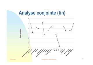 22/03/2008 Intelligence et veille marketing 73
Analyse conjointe (fin)
-4
-3
-2
-1
0
1
2
articles
approfondis
info
brute
grand
form
at
tabloïd
généraliste
quotidien
specialise
lisibilité
couleur
photo
article
tres
ecrit
3
F
5
F
7
F
proche
indifférent
abonnem
ent
portage
achat en
m
agasin
 
