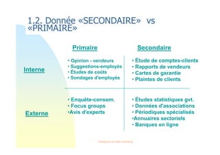 Intelligence et veille marketing
1.2. Donnée «SECONDAIRE» vs
«PRIMAIRE»
Primaire Secondaire
Interne
Externe
• Opinion - vendeurs
• Suggestions-employés
• Études de coûts
• Sondages d'employés
• Étude de comptes-clients
• Rapports de vendeurs
• Cartes de garantie
• Plaintes de clients
• Enquête-consom.
• Focus groups
•Avis d'experts
• Études statistiques gvt.
• Données d'associations
• Périodiques spécialisés
•Annuaires sectoriels
• Banques en ligne
 