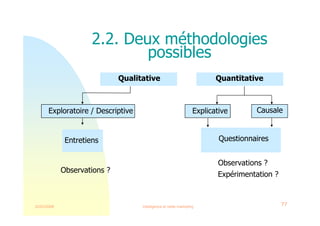 22/03/2008 Intelligence et veille marketing 77
Entretiens
Observations ?
Expérimentation ?
Qualitative Quantitative
Exploratoire / Descriptive Causale
2.2. Deux méthodologies
possibles
Questionnaires
Explicative
Observations ?
 