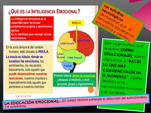 Resultado de imagen de inteligencia emocional