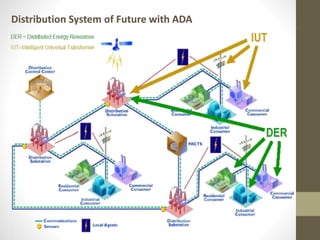 Intelligent management of electrical systems in industries | PPTX