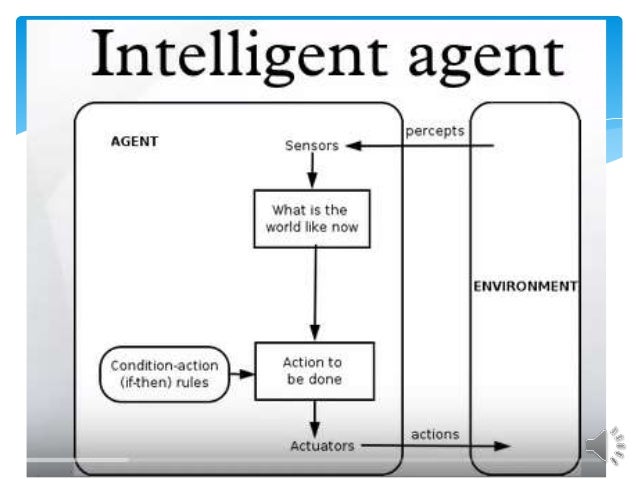 intelligent agents