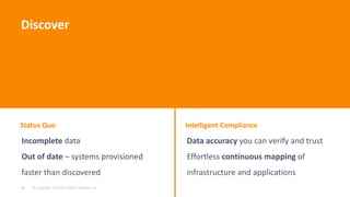 © Copyright 1/6/2015 BMC Software, Inc13
Status Quo Intelligent Compliance
Incomplete data
Out of date – systems provisioned
faster than discovered
Data accuracy you can verify and trust
Effortless continuous mapping of
infrastructure and applications
Discover
 