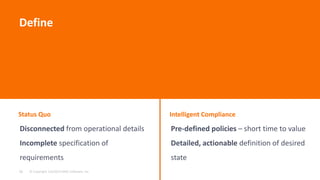 © Copyright 1/6/2015 BMC Software, Inc15
Status Quo Intelligent Compliance
Disconnected from operational details
Incomplete specification of
requirements
Pre-defined policies – short time to value
Detailed, actionable definition of desired
state
Define
 