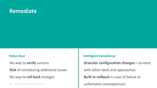 © Copyright 1/6/2015 BMC Software, Inc19
Status Quo Intelligent Compliance
No way to verify success
Risk of introducing additional issues
No way to roll back changes
Granular configuration changes – co-exist
with other tools and approaches
Built-in rollback in case of failure or
unforeseen consequences
Remediate
 
