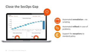 © Copyright 1/6/2015 BMC Software, Inc20
Close the SecOps Gap
Automated remediation – no
scripting
Automated rollback in case of
problems
Support for exceptions to
standard policy
44%
Reduction
32%
Reduction
45%
Reduction
 