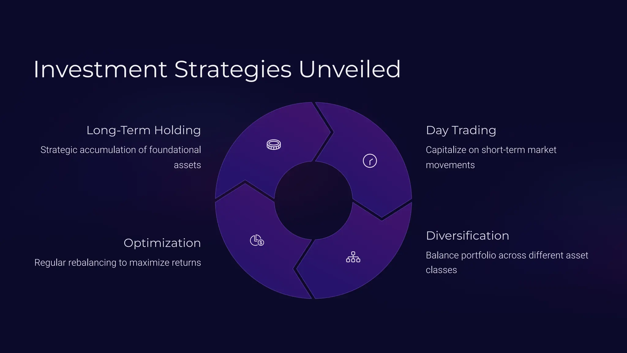 Classes in cryptocurrency (88) foto