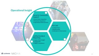 6
Unified Incident
Reporting
• Legacy Data Insight
• Unified KM
• NIBRS Compliance
POI 360
• Unified View
• Relationships
• Indicators & Intervention
Social & Community
Support
• Social Data Integration
• Proactive Awareness
• Operational Effectiveness
Unified Incident
Reporting
• Legacy Data Insight
• Unified KM
• NIBRS Compliance
POI 360
• Unified View
• Relationships
• Indicators & Intervention
Social & Community
Support
• Social Data Integration
• Proactive Awareness
• Operational Effectiveness
Operational Insight
 