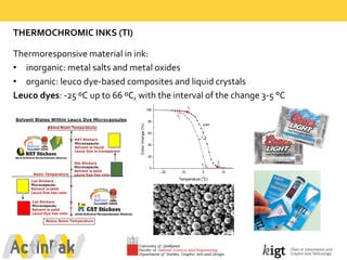 THERMOCHROMIC  INKS  (TI)
Thermoresponsive material  in  ink:
• inorganic:  metal  salts  and  metal  oxides
• organic:  leuco dye-­‐based  composites  and  liquid  crystals
Leuco dyes:  -­‐25  ºC  up  to  66  ºC,  with  the  interval  of  the  change  3-­‐5  °C  
-­20 -­10 0 10
0
20
40
60
80
100
T4
T3
T2
Color  change  (%)
Temperature  (
0
C)
T1
width
 