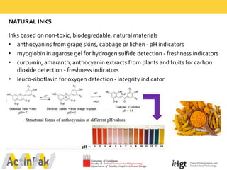 NATURAL  INKS
Inks  based  on  non-­‐toxic,  biodegredable,  natural  materials  
• anthocyanins  from  grape  skins,  cabbage  or  lichen  -­‐ pH  indicators
• myoglobin  in  agarose  gel  for  hydrogen  sulfide  detection  -­‐ freshness  indicators
• curcumin,  amaranth,  anthocyanin  extracts  from  plants  and  fruits  for  carbon  
dioxide detection  -­‐ freshness  indicators
• leuco-­‐riboflavin  for  oxygen  detection  -­‐ integrity  indicator  
 