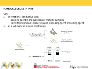 NANOCELLULOSE  IN  INKS
Use:    
1. in  functional  conductive  inks:  
– capping  agent  in  the  synthesis  of  metallic  particles  
– in  ink  formulation  as  dispersing  and  stabilizing  agent  or  binding  agent  
2. as  a  substrate  in  printed  electronics.  
 
