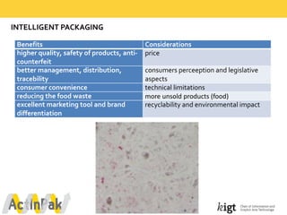 INTELLIGENT  PACKAGING
Benefits Considerations
higher  quality,  safety  of  products,  anti-­‐
counterfeit
price
better  management,  distribution,  
tracebility
consumers  perceeption  and  legislative  
aspects
consumer  convenience   technical  limitations
reducing  the  food  waste more	
  unsold	
  products	
  (food)
excellent  marketing  tool  and  brand  
differentiation
recyclability  and  environmental  impact
 